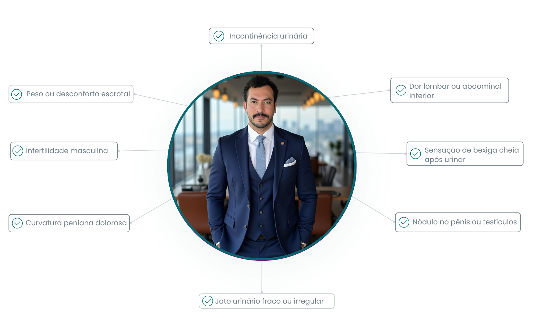 Sintomas para procurar um urologista